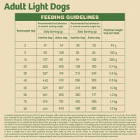 James Wellbeloved Light Adult Dry Pet Supermarket