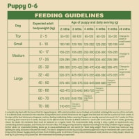 James Wellbeloved Gluten free Puppy Pet Supermarket