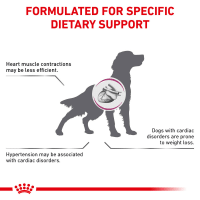 Royal canin early cardiac dog food shop