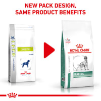 Royal canin glycobalance dog discount