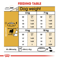 Royal Canin Pug Adult Dog Dry Food Pet Supermarket