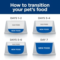 Hills jd reduced 2025 calorie dog food