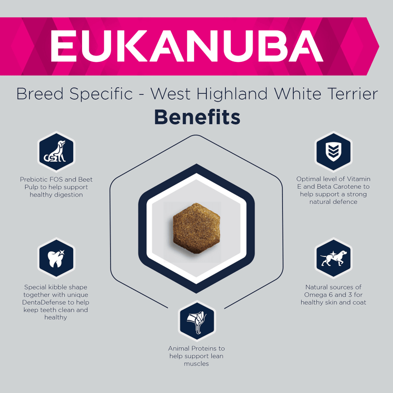 Eukanuba Breed Specific West Pet Supermarket