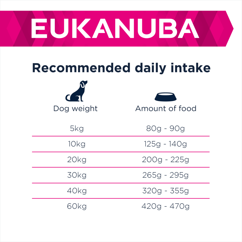 Eukanuba Daily Care Sensitive Skin Pet Supermarket