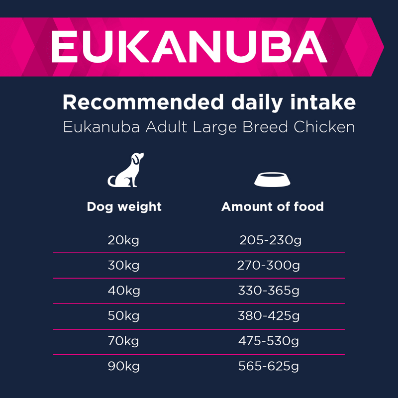 Eukanuba adult large breed chicken shop