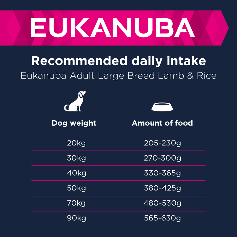Eukanuba puppy food lamb and rice clearance