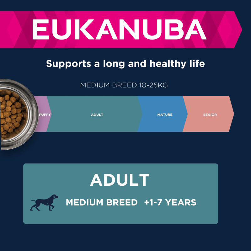 Eukanuba growing puppy medium store