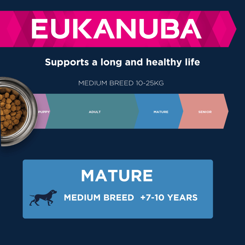 Eukanuba Thriving Mature Medium Pet Supermarket