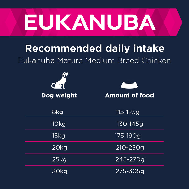 Eukanuba thriving mature medium breed outlet