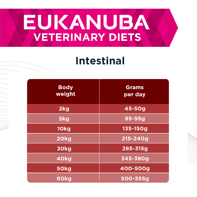 Eukanuba growing new arrivals puppy large breed