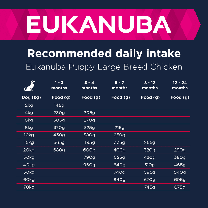 Eukanuba large breed puppy food ingredients 2025