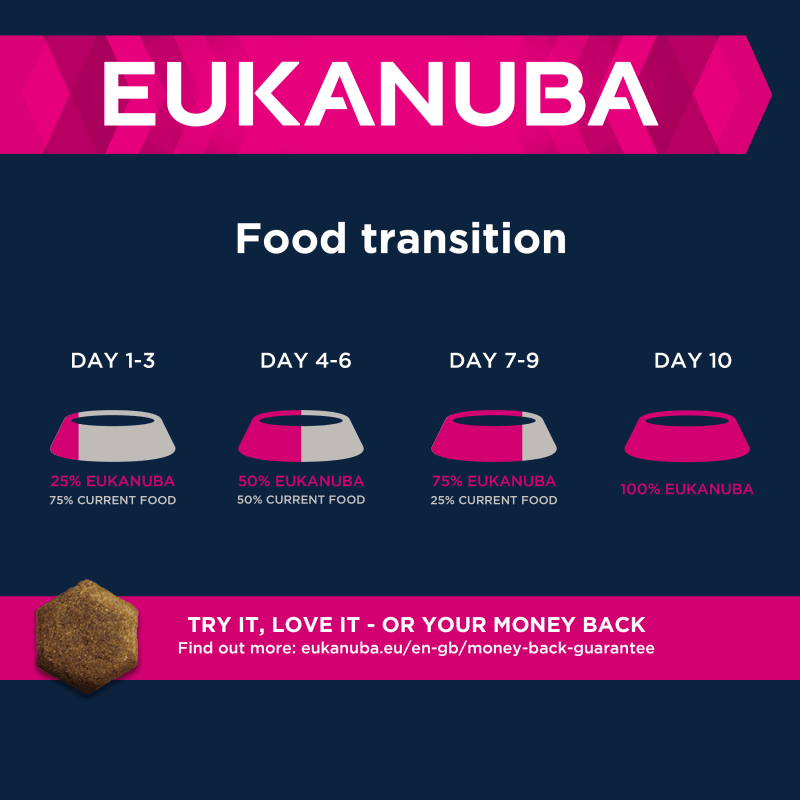 Eukanuba Growing Puppy Large Breed Pet Supermarket
