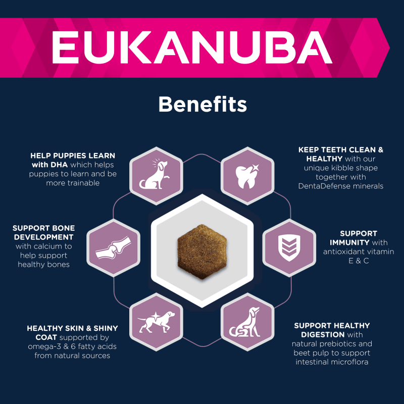 Eukanuba growing outlet