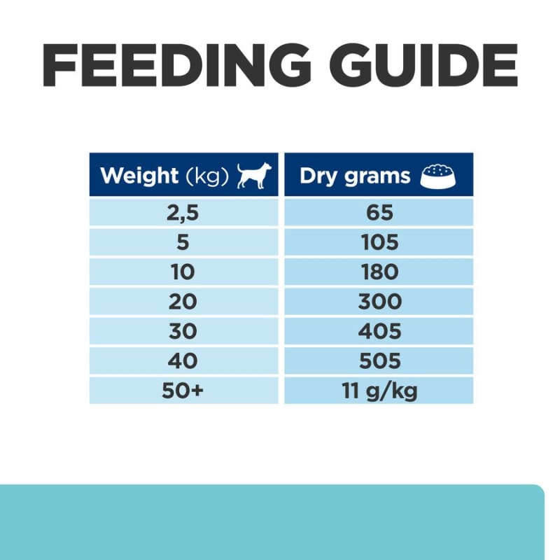 Td dental cheap dog food
