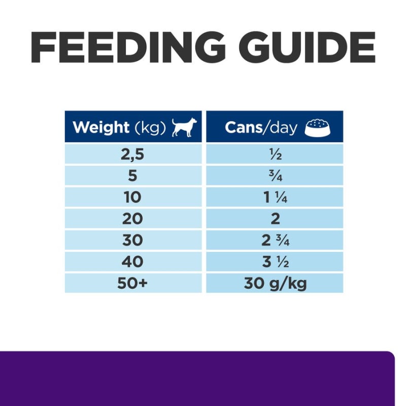 Royal canin sales ud