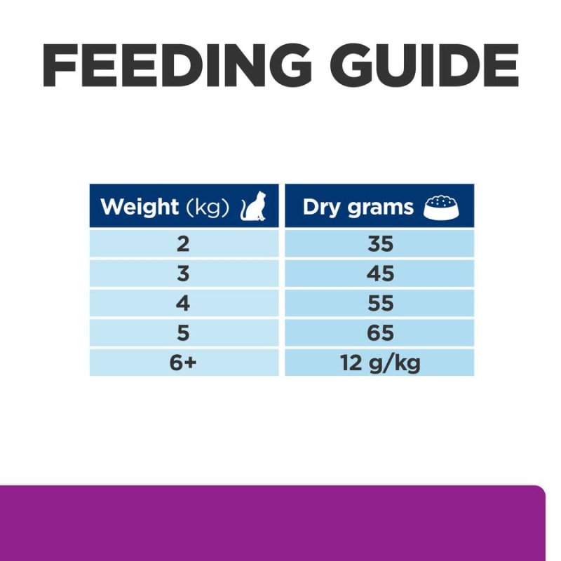 Royal canin hyperthyroid diet discount