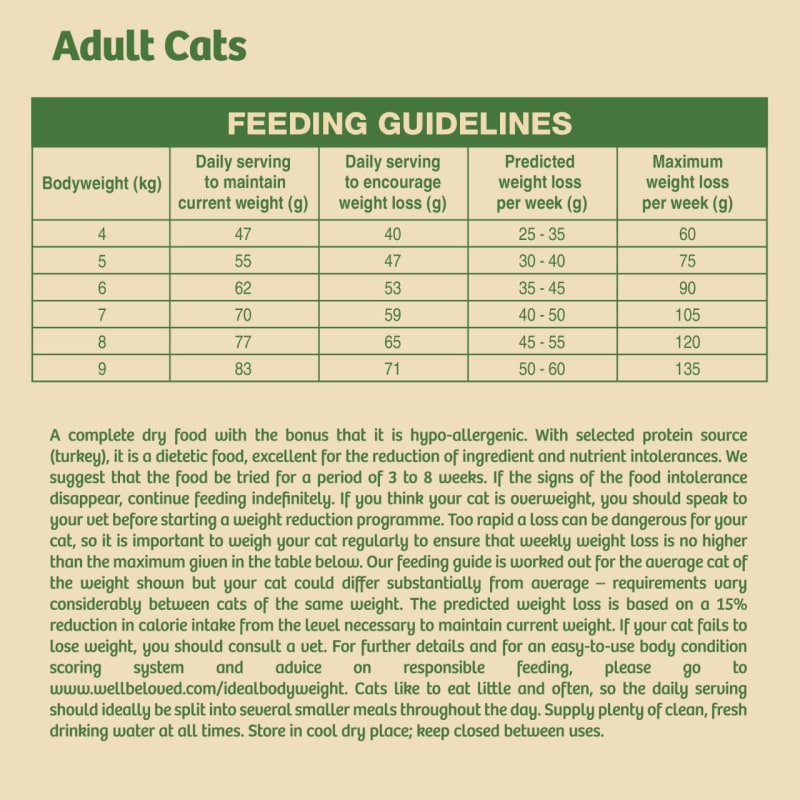 James wellbeloved 2025 cat food