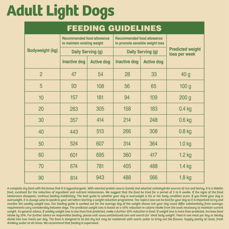 James wellbeloved light on sale dog food 12.5 kg