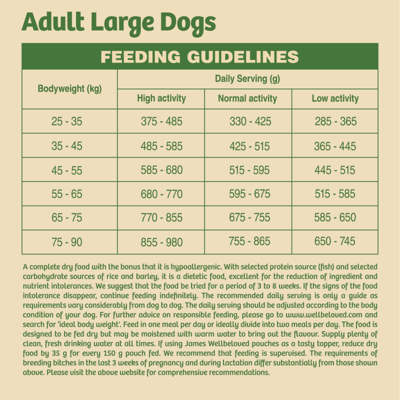 James Wellbeloved Adult Large Breed Pet Supermarket