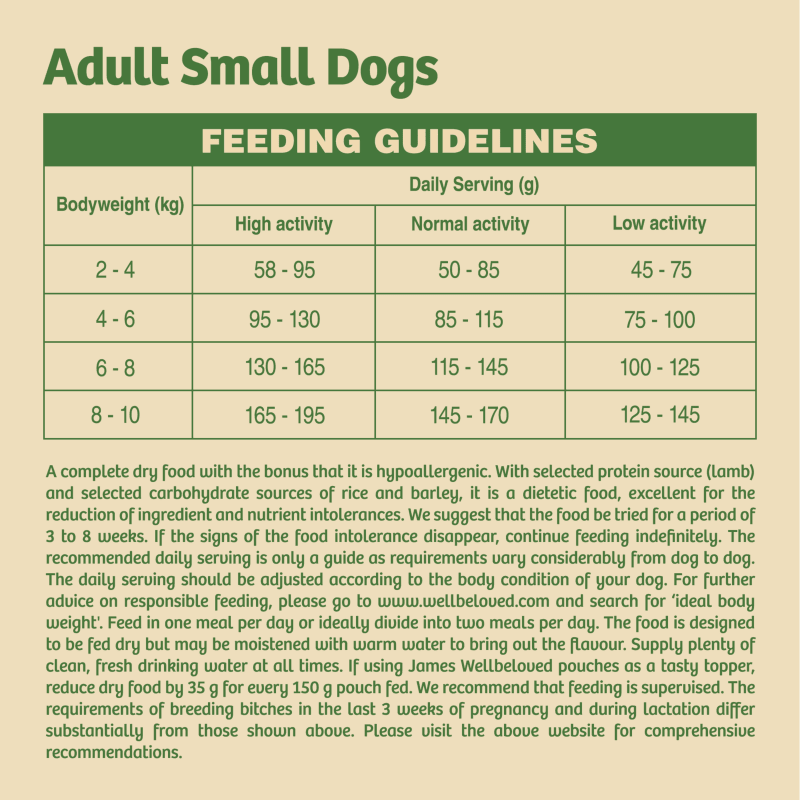 James wellbeloved small dog top
