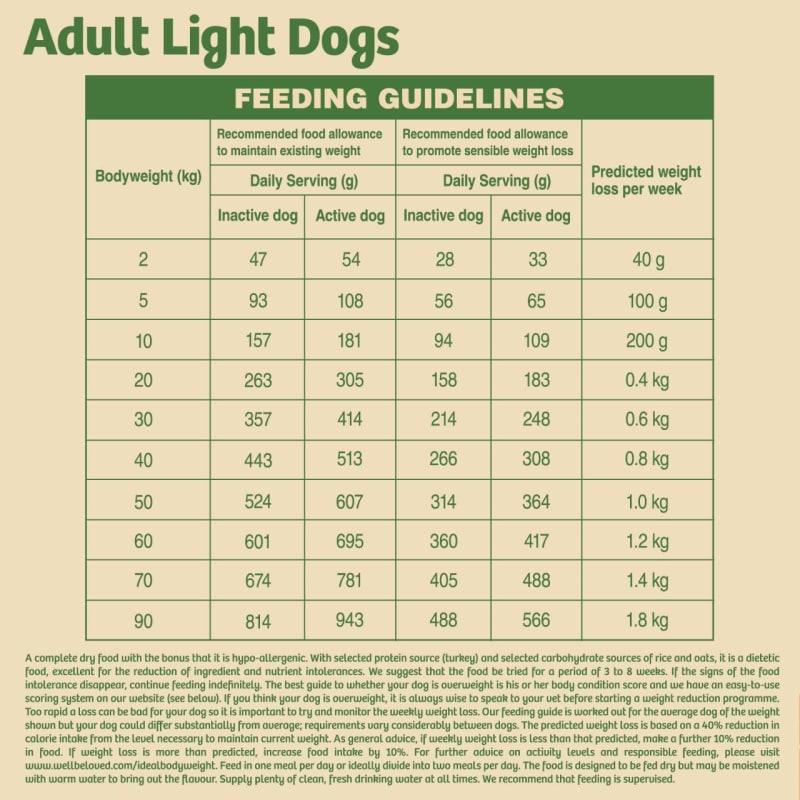 Wellbeloved dog food on sale