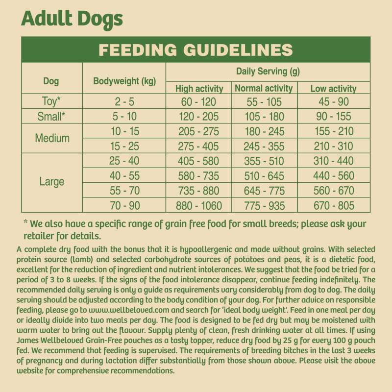 James wellbeloved grain free dog food 10kg cheap
