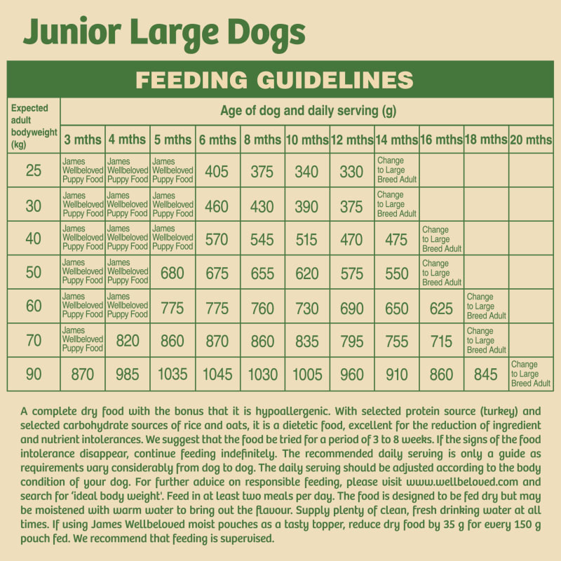James Wellbeloved Junior Large Breed Pet Supermarket