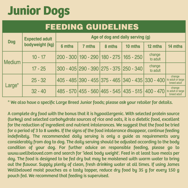 James Wellbeloved Junior Dry Dog Pet Supermarket
