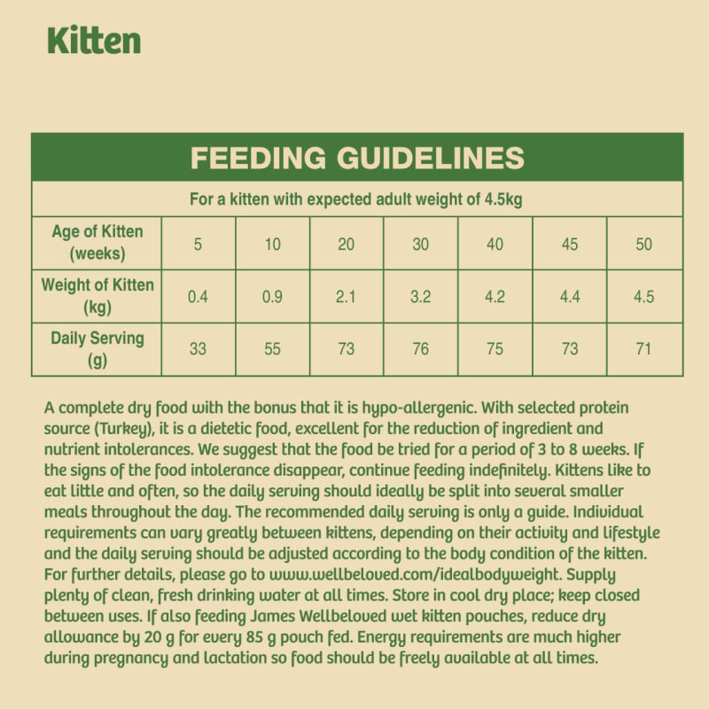 Kitten feeding guide uk best sale
