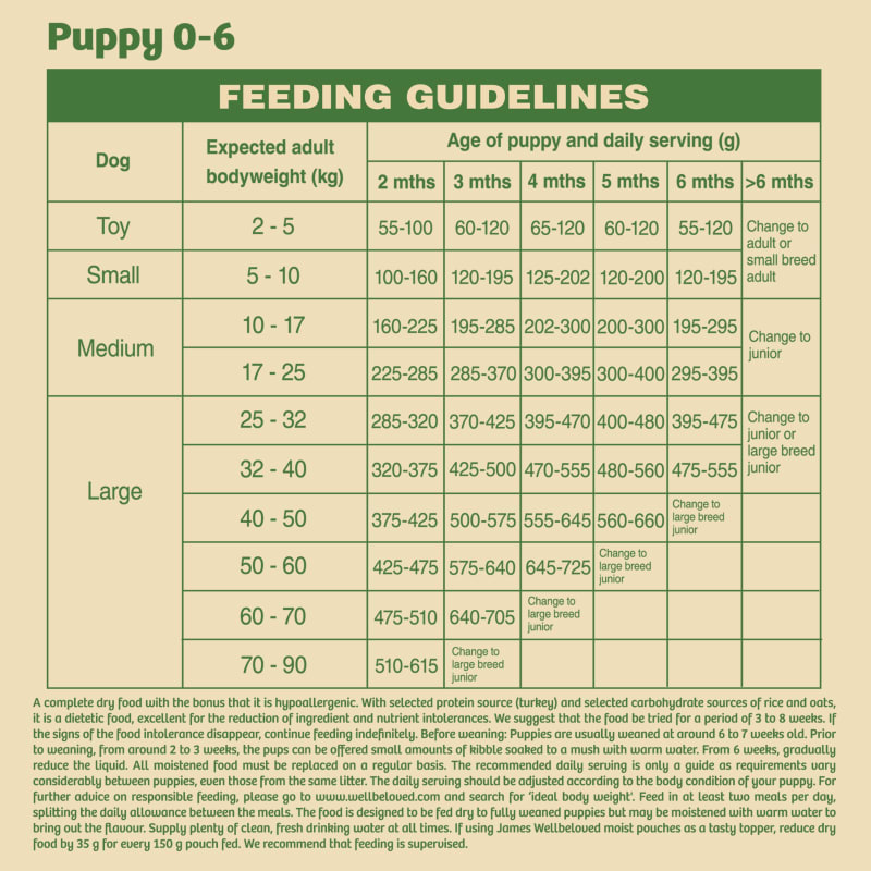 James wellbeloved large breed puppy top