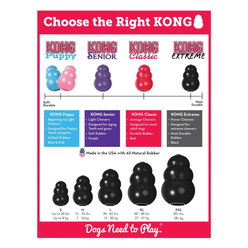 KONG Extreme Chew Dog Toy Black Pet Supermarket