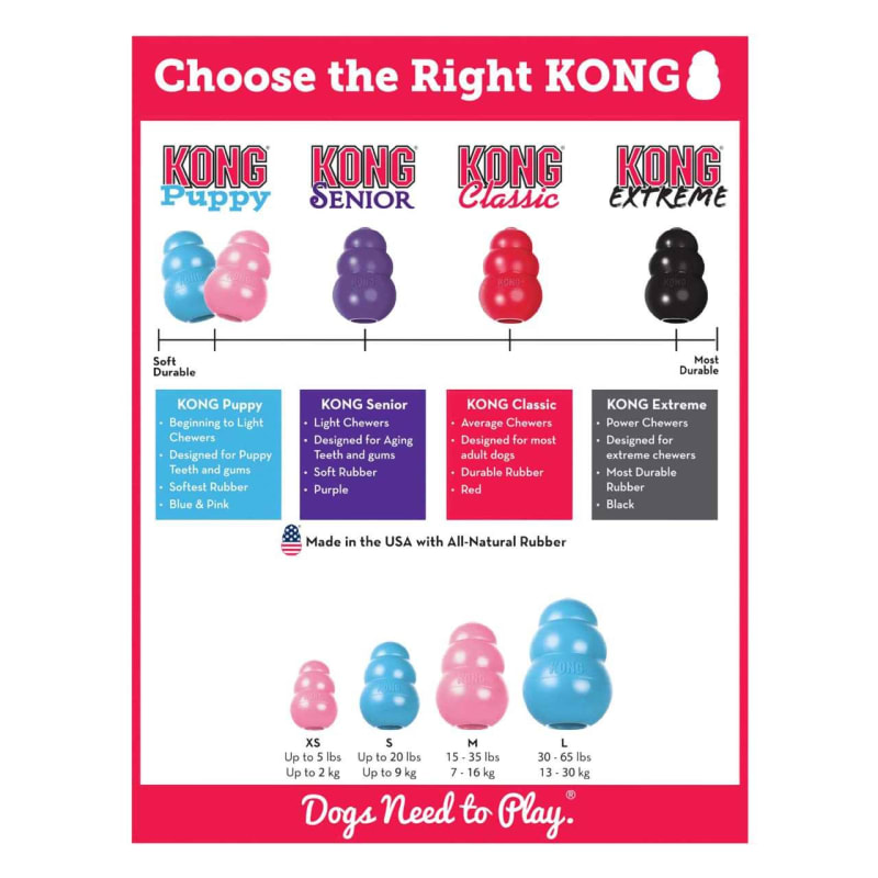 Kong rubber sale