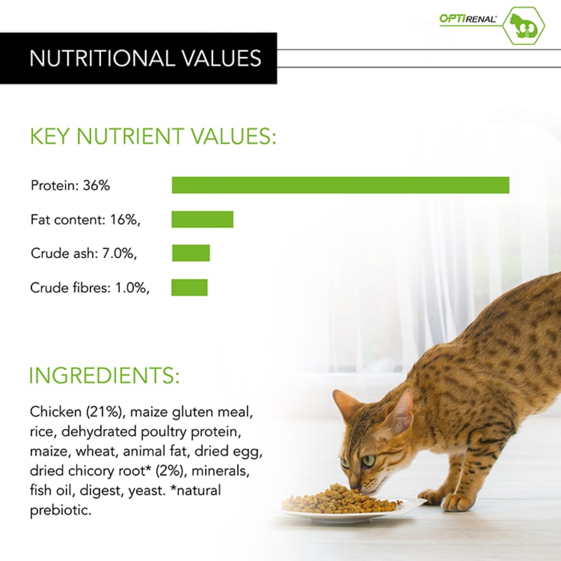 Purina Pro Plan OptiRenal Original Pet Supermarket