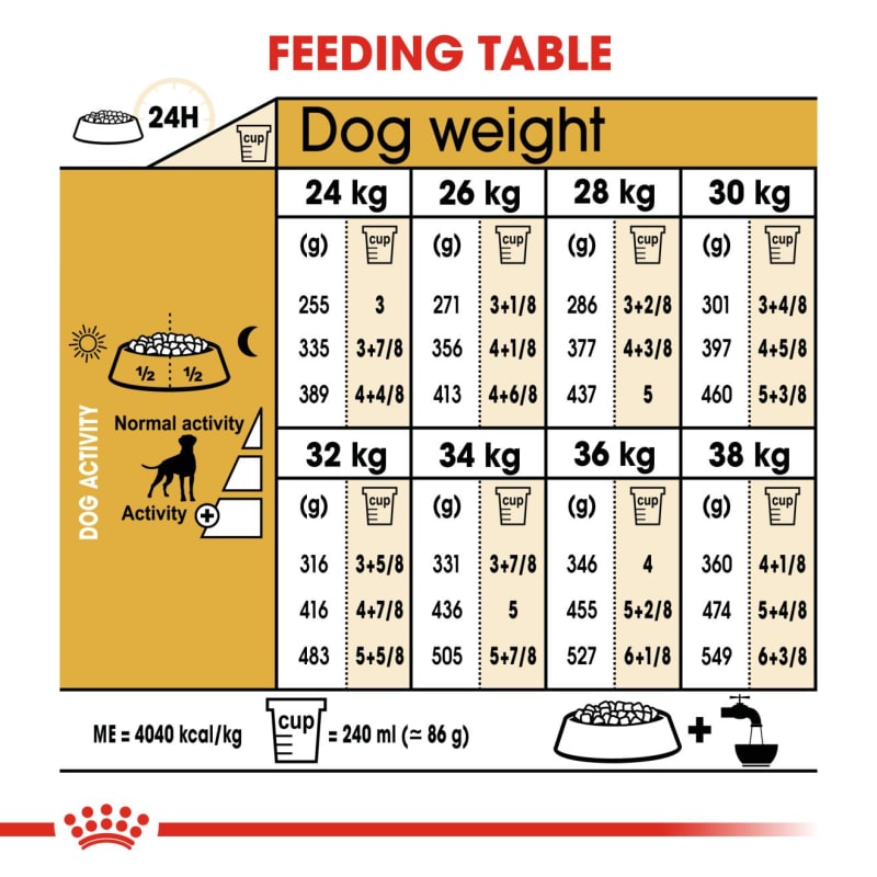 Royal canin boxer food ingredients store