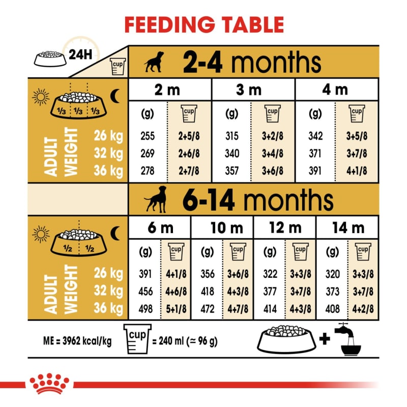 Royal Canin Boxer Puppy Dog Dry Food Pet Supermarket