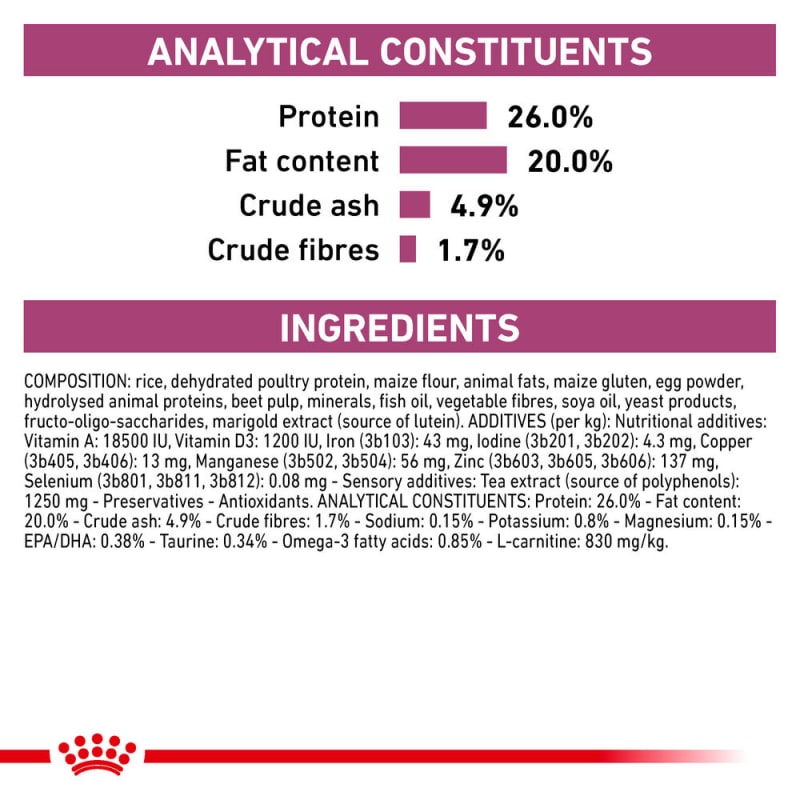Royal canin early cardiac dry shop dog food