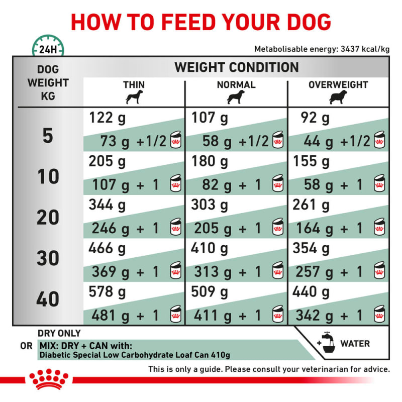 Royal Canin Veterinary Health Pet Supermarket