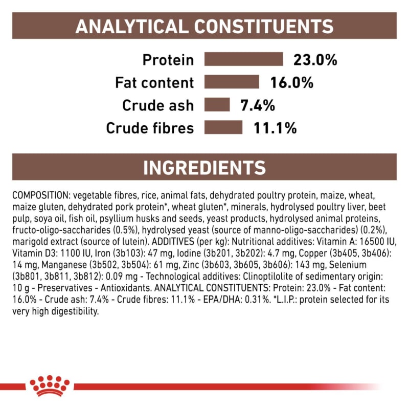 Royal canin gi sales fiber response dog
