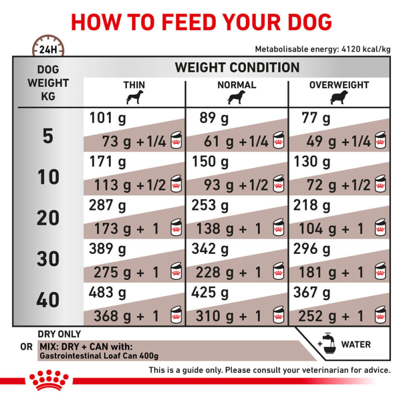Royal Canin Veterinary Health Pet Supermarket