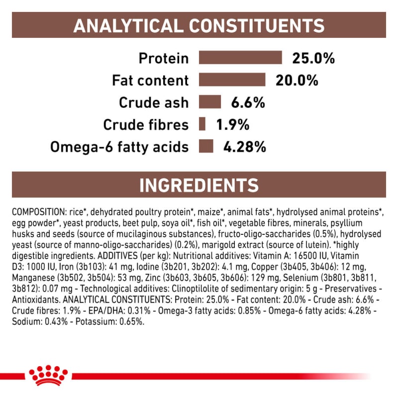 Royal canin gastro intestinal sale low fat 1 5kg