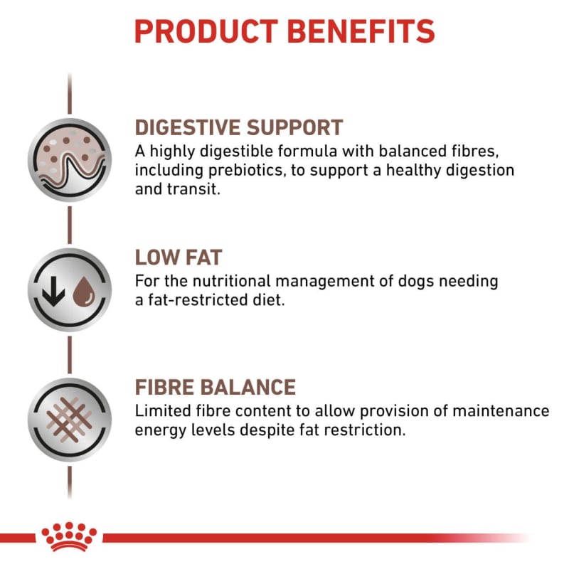 Royal canin low fat hot sale dry