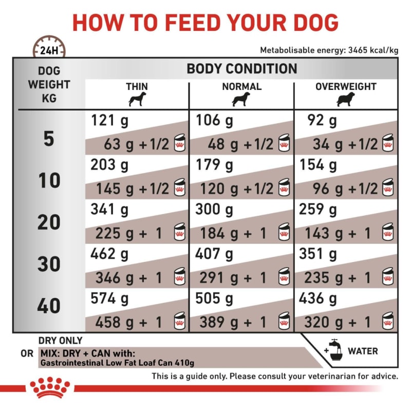 Intestinal low fat sales