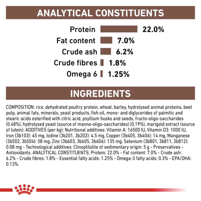 Royal canin low 2025 fat dog