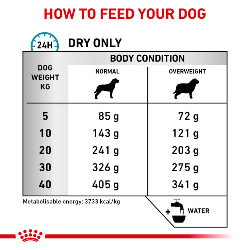 Royal canin hypoallergenic moderate calorie hund discount