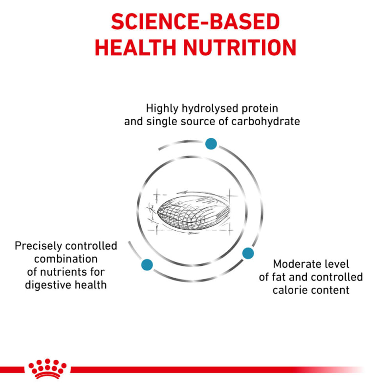 Royal canin hypoallergenic moderate calorie hme 23 veterinary diet store