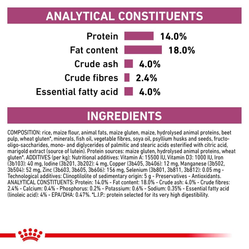 Royal canin shop renal diet