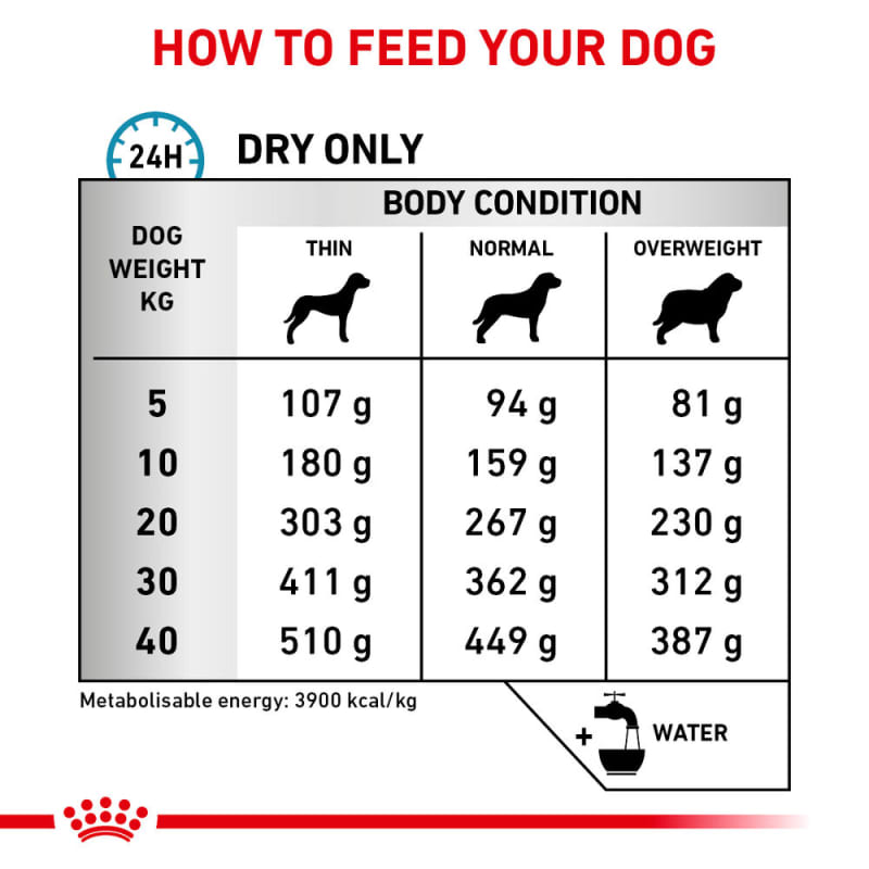 Royal canin pet circle top