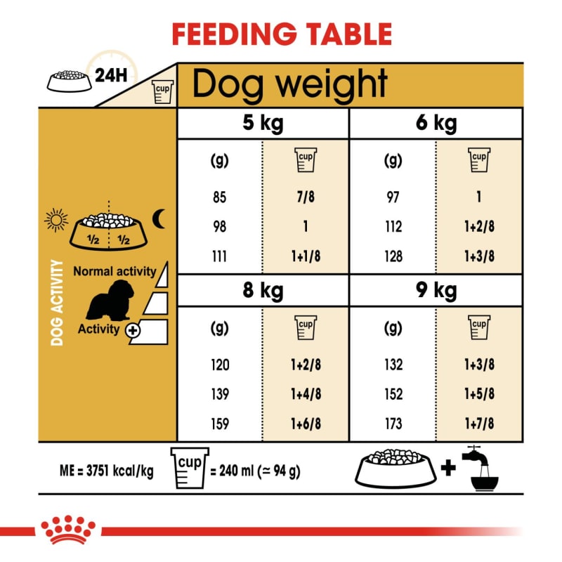 Royal canin king charles cavalier puppy shop