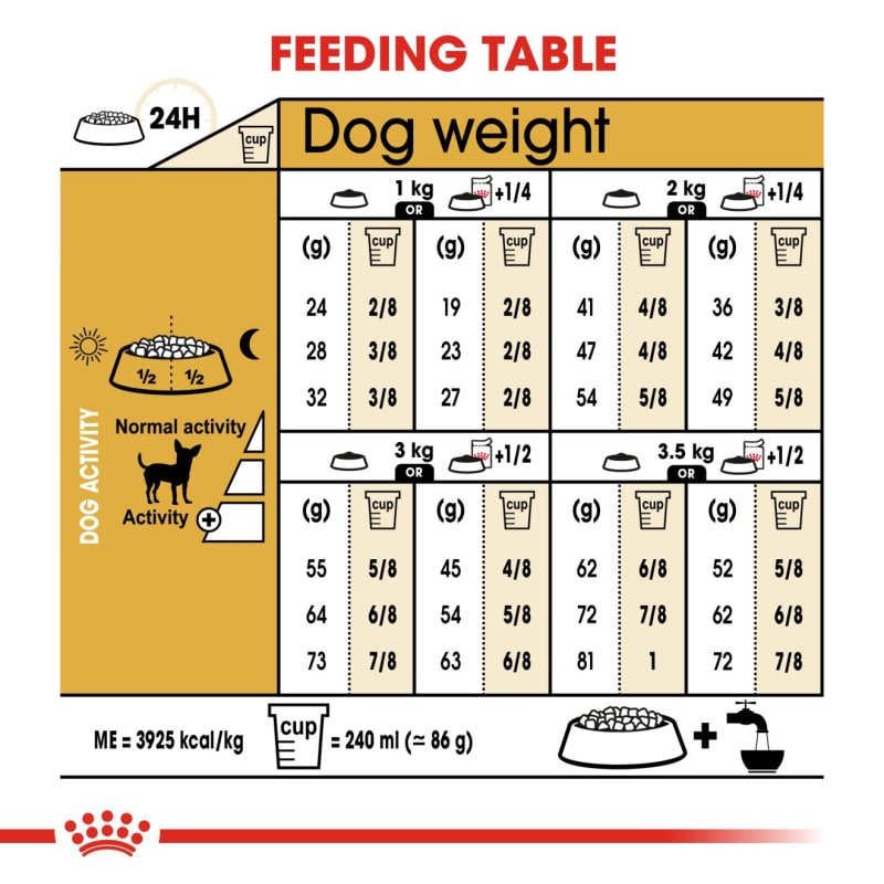 Royal canin breed health nutrition chihuahua 2025