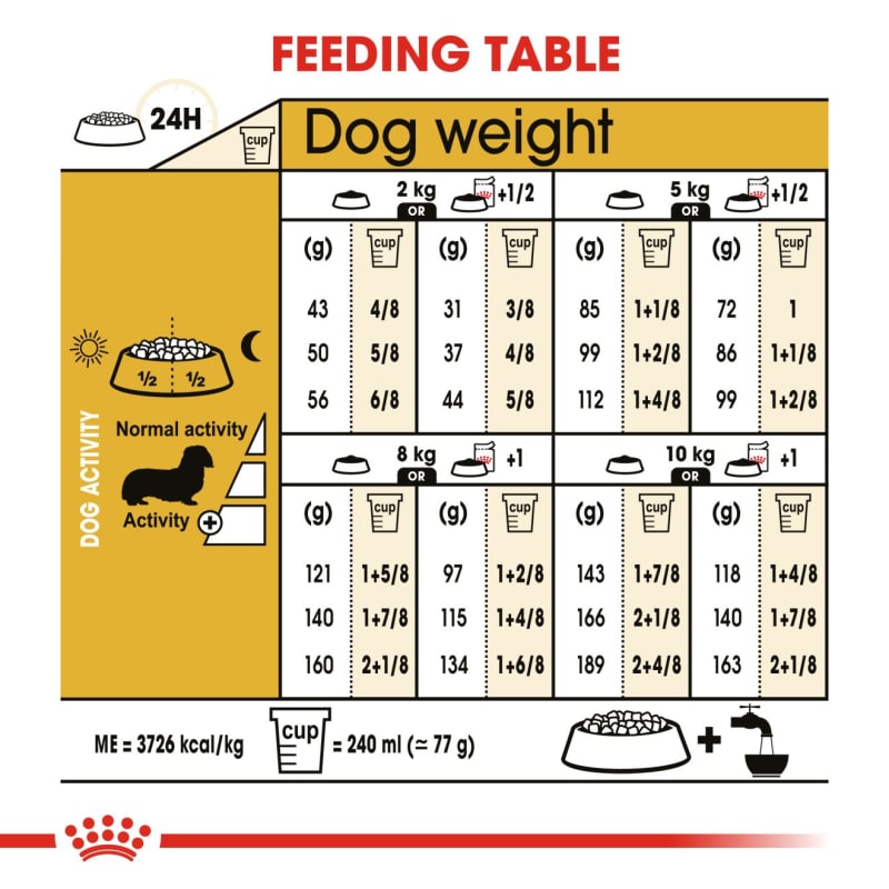 Royal canin online dachshund 10lb
